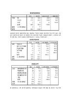 [사회조사방법론] 경쟁을 강요하는 사회구조가, 대학내의 개인주의 심화시킬 것이다-11