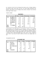 [사회조사방법론] 경쟁을 강요하는 사회구조가, 대학내의 개인주의 심화시킬 것이다-12