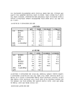 [사회조사방법론] 경쟁을 강요하는 사회구조가, 대학내의 개인주의 심화시킬 것이다-13