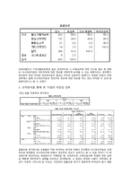 [사회조사방법론] 경쟁을 강요하는 사회구조가, 대학내의 개인주의 심화시킬 것이다-14