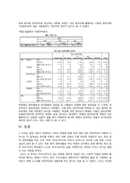 [사회조사방법론] 경쟁을 강요하는 사회구조가, 대학내의 개인주의 심화시킬 것이다-17