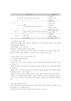 제 9장 기업교육 프로그램 설계 원리-2