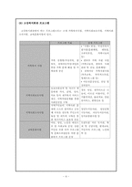 [사회복지행정론 기관 분석] 고강복지회관-5