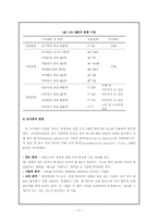 [사회복지행정론 기관 분석] 고강복지회관-12