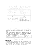 [인적자원개발] 제12장 경력개발 프로그램-7