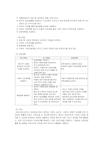 당뇨환자와 가족에 대한 사회복지사의 개입-15