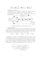 [인적자원개발] 제5장 훈련프로그램개발 모형-2