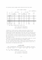 [노동경제학] 한국 학교 교육의 현황과 나아갈 길 -인적 자본의 중요성과 학교교육-15