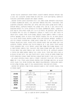 [노동경제학] 한국 학교 교육의 현황과 나아갈 길 -인적 자본의 중요성과 학교교육-16