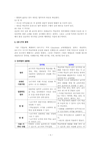 [기업교육론] 제 11장 기업교육 방법들의 이해-6