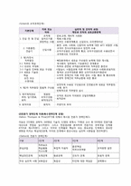 [인적자원개발] 제10장 개인적 관점의 경력개발이론-10