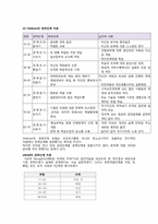 [인적자원개발] 제10장 개인적 관점의 경력개발이론-11