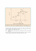 [인적자원개발] 제10장 개인적 관점의 경력개발이론-12