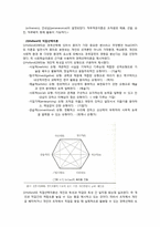 [인적자원개발] 제10장 개인적 관점의 경력개발이론-17