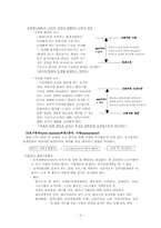 [인적자원개발] 제 5장 훈련 프로그램 개발 모형-4