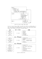 [기업교육론] 8장 기업교육 프로그램 개발모형-4