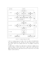 [기업교육론] 8장 기업교육 프로그램 개발모형-8