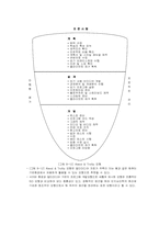 [기업교육론] 8장 기업교육 프로그램 개발모형-9