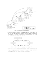 [기업교육론] 8장 기업교육 프로그램 개발모형-10