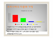 다문화 가정 청소년의 문제점-6