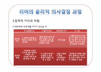 사회복지사의 윤리적 딜레마(한정된 자원의 배분에 대한 딜레마)-12