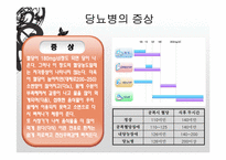 당뇨병과 사회복지사-8