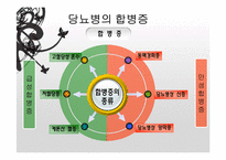 당뇨병과 사회복지사-9