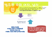 문화적으로 구성되는 젠더-17