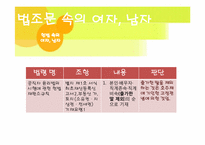 문화적으로 구성되는 젠더-19