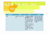 문화적으로 구성되는 젠더-20