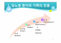 당뇨 환자와 가족을 위한 사회사업가의 역할-10