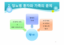 당뇨 환자와 가족을 위한 사회사업가의 역할-12