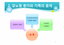 당뇨 환자와 가족을 위한 사회사업가의 역할-13