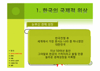 한국의 국제적 책임과 의무-7