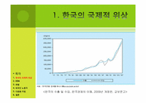 한국의 국제적 책임과 의무-9