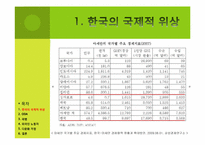 한국의 국제적 책임과 의무-11
