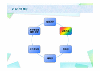 [인간행동과 사회환경] 제17장 집단-11