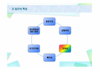 [인간행동과 사회환경] 제17장 집단-13