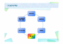 [인간행동과 사회환경] 제17장 집단-15