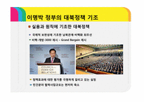 대한민국의 성장잠재력 확충방안 -남북통일을 중심으로-4