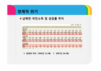 대한민국의 성장잠재력 확충방안 -남북통일을 중심으로-6