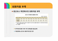 대한민국의 성장잠재력 확충방안 -남북통일을 중심으로-9