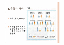현대 가족에서의 역할변화-3