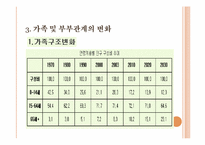 현대 가족에서의 역할변화-6