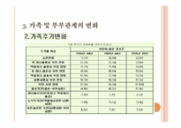 현대 가족에서의 역할변화-7