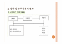 현대 가족에서의 역할변화-8