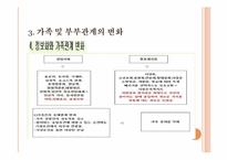 현대 가족에서의 역할변화-9