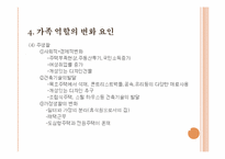 현대 가족에서의 역할변화-13