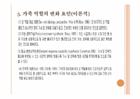 현대 가족에서의 역할변화-15
