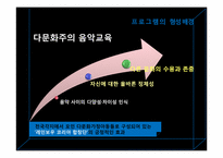 [사회복지행정론] 다문화가족지원센터 만들기 프로젝트-14